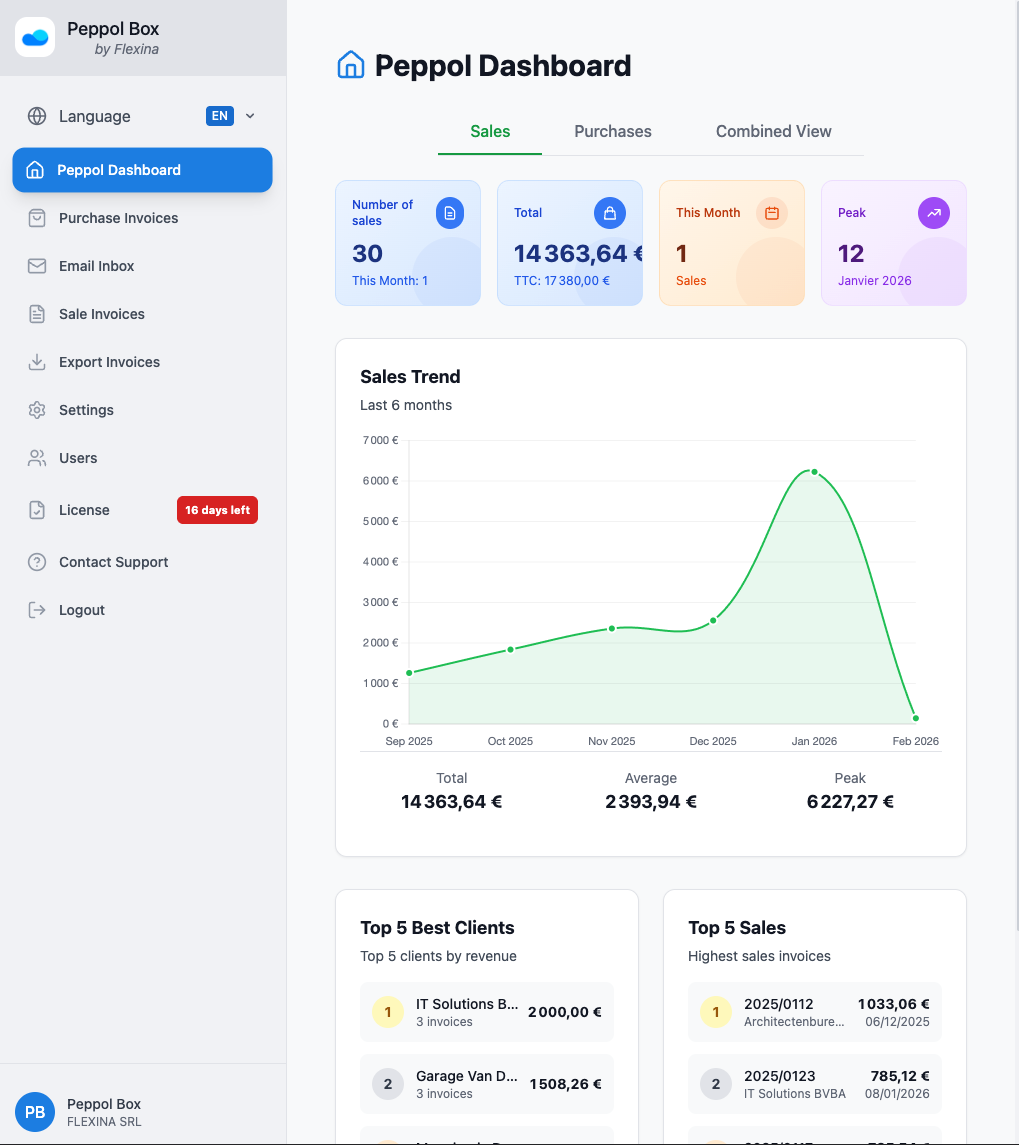 Peppol Box mobiele app